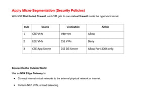 CCS372 Unit 3.pptx - VIRTUALIZATION : NETWORK | PPTX