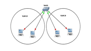 CCS372 Unit 3.pptx - VIRTUALIZATION : NETWORK | PPTX