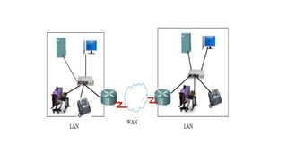 CCS372 Unit 3.pptx - VIRTUALIZATION : NETWORK | PPTX
