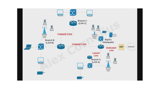 CCS372 Unit 3.pptx - VIRTUALIZATION : NETWORK | PPTX