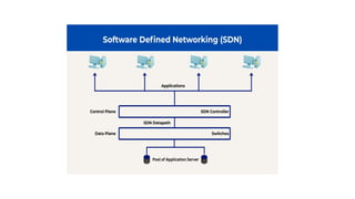 CCS372 Unit 3.pptx - VIRTUALIZATION : NETWORK | PPTX
