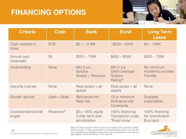 Best investment options for 2017-13