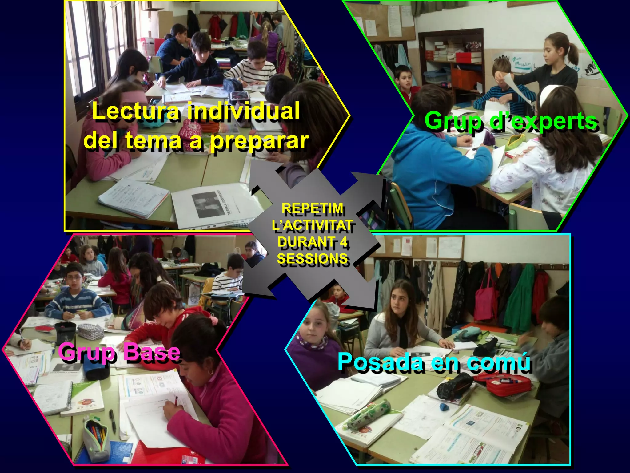 Lectura individual          Grup d’experts
 del tema a preparar

                  REPETIM
                L’ACTIVITAT
                 DURANT 4
                 SESSIONS




Grup Base               Posada en comú
 