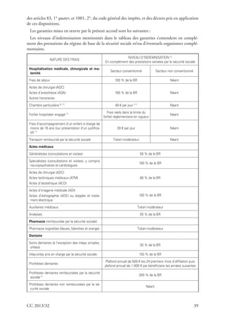 CC 2013/32 39
des articles 83, 1° quater, et 1001, 2°, du code général des impôts, et des décrets pris en application
de ces dispositions.
Les garanties mises en œuvre par le présent accord sont les suivantes :
Les niveaux d’indemnisation mentionnés dans le tableau des garanties s’entendent en complé-
ment des prestations du régime de base de la sécurité sociale et/ou d’éventuels organismes complé-
mentaires.
NATURE DES FRAIS
NIVEAU D’INDEMNISATION (1)
En complément des prestations versées par la sécurité sociale
Hospitalisation médicale, chirurgicale et ma-
ternité
Secteur conventionné Secteur non conventionné
Frais de séjour 100 % de la BR Néant
Actes de chirurgie (ADC)
Actes d’anesthésie (ADA)
Autres honoraires
100 % de la BR Néant
Chambre particulière(2) (*)
40 € par jour (**)
Néant
Forfait hospitalier engagé (*) Frais réels dans la limite du
forfait réglementaire en vigueur
Néant
Frais d’accompagnement d’un enfant à charge de
moins de 16 ans (sur présentation d’un justiﬁca-
tif) (*)
30 € par jour Néant
Transport remboursé par la sécurité sociale Ticket modérateur Néant
Actes médicaux
Généralistes (consultations et visites) 50 % de la BR
Spécialistes (consultations et visites), y compris
neuropsychiatres et cardiologues
100 % de la BR
Actes de chirurgie (ADC)
Actes techniques médicaux (ATM)
Actes d’obstétrique (ACO)
80 % de la BR
Actes d’imagerie médicale (ADI)
Actes d’échographie (ADE) ou doppler et traite-
ment électrique
100 % de la BR
Auxiliaires médicaux Ticket modérateur
Analyses 50 % de la BR
Pharmacie (remboursée par la sécurité sociale)
Pharmacie (vignettes bleues, blanches et orange) Ticket modérateur
Dentaire
Soins dentaires (à l’exception des inlays simples,
onlays)
30 % de la BR
Inlay-onlay pris en charge par la sécurité sociale 150 % de la BR
Prothèses dentaires
Plafond annuel de 500 € les 24 premiers mois d’afﬁliation puis
plafond annuel de 1 000 € par bénéﬁciaire les années suivantes
Prothèses dentaires remboursées par la sécurité
sociale(*) 200 % de la BR
Prothèses dentaires non remboursées par la sé-
curité sociale
Néant
 