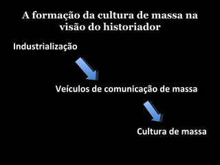 A formação da cultura de massa na visão do historiador Industrialização Veículos de comunicação de massa Cultura de massa 