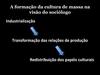 A formação da cultura de massa na visão do sociólogo Industrialização Transformação das relações de produção Redistribuição dos papéis culturais 