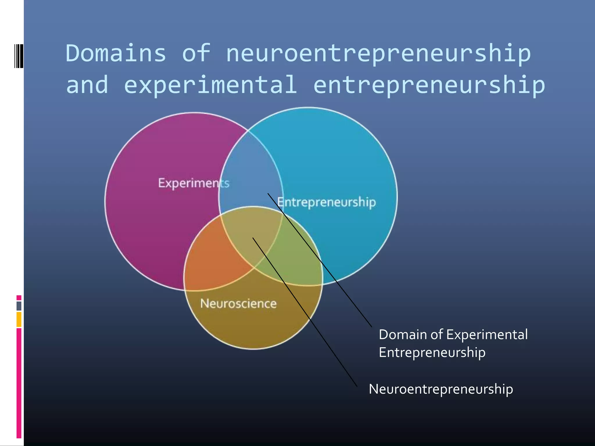 Domains of neuroentrepreneurship
and experimental entrepreneurship
Domain of Experimental
Entrepreneurship
Neuroentrepreneurship
 