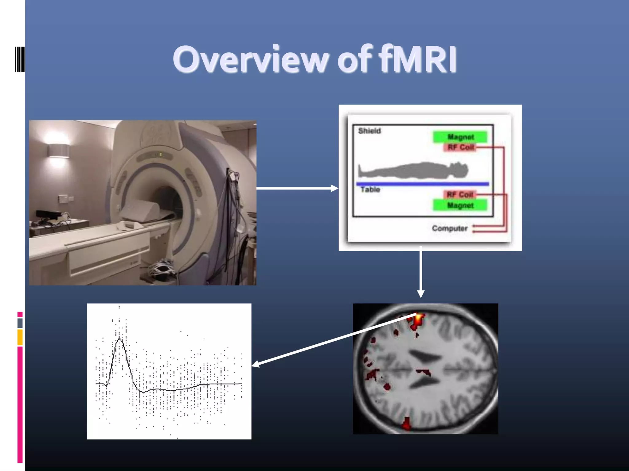 Overview of fMRI
 