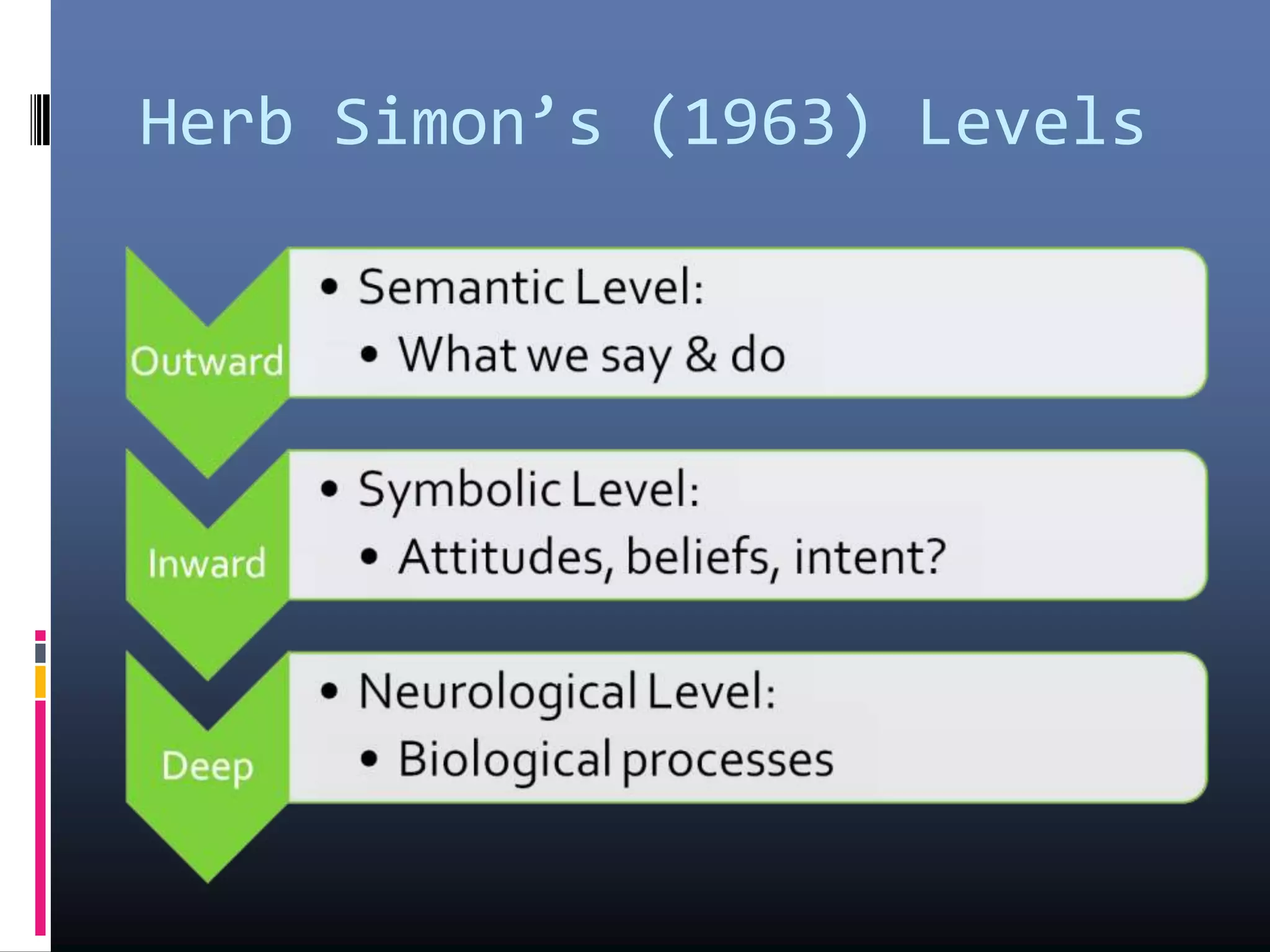 Herb Simon’s (1963) Levels
 