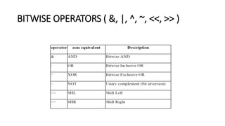 BITWISE OPERATORS ( &, |, ^, ~, <<, >> )
 