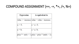 COMPOUND ASSIGNMENT (+=, -=, *=, /=, %=)
 