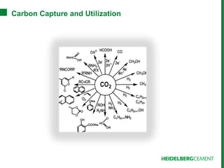 Carbon Capture and Storage in the Cement Industry | PDF