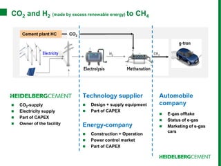 Carbon Capture and Storage in the Cement Industry | PDF