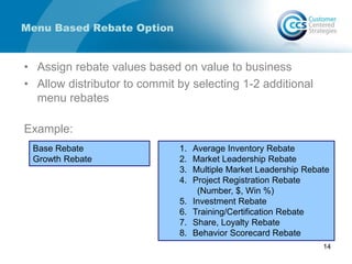 Menu Based Rebate Option
• Assign rebate values based on value to business
• Allow distributor to commit by selecting 1-2 additional
menu rebates
Example:
Base Rebate
Growth Rebate
1. Average Inventory Rebate
2. Market Leadership Rebate
3. Multiple Market Leadership Rebate
4. Project Registration Rebate
(Number, $, Win %)
5. Investment Rebate
6. Training/Certification Rebate
7. Share, Loyalty Rebate
8. Behavior Scorecard Rebate
14
 