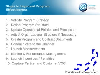 Steps to Improved Program
Effectiveness
1. Solidify Program Strategy
2. Define Program Structure
3. Update Operational Policies and Processes
4. Adjust Organizational Structure if Necessary
5. Create Program and Contract Documents
6. Communicate to the Channel
7. Launch Measurements
8. Monitor & Performance Management
9. Launch Incentives / Penalties
10. Capture Partner and Customer VOC
Education – to - Enforcement
5
 