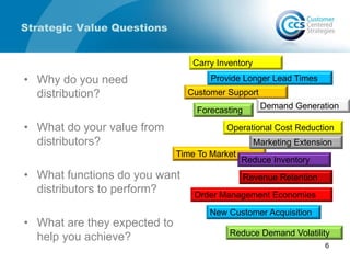 Strategic Value Questions
• Why do you need
distribution?
• What do your value from
distributors?
• What functions do you want
distributors to perform?
• What are they expected to
help you achieve?
6
Carry Inventory
Customer Support
Time To Market
Demand Generation
Revenue Retention
New Customer Acquisition
Operational Cost Reduction
Marketing Extension
Reduce Inventory
Order Management Economies
Reduce Demand Volatility
Provide Longer Lead Times
Forecasting
 