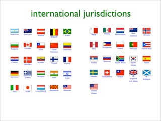 international jurisdictions
 
