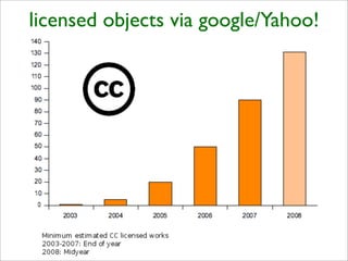 licensed objects via google/Yahoo!
 