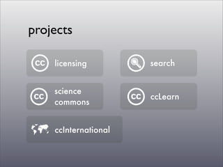 projects

    licensing         search


    science
                      ccLearn
    commons


    ccInternational
 