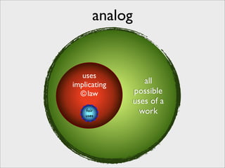 analog


   uses
implicating        all
  © law         possible
                uses of a
    fair
    uses
                  work
 