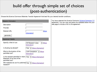 build offer through simple set of choices
          (post-authentication)
 