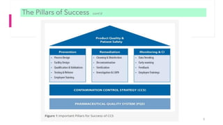 Contamination Control Strategy Implementation Process CCS Contamination Control Strategy Presentation.pdf