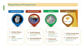 CCS Contamination Control Strategy Presentation.pdf