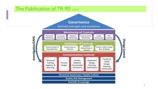 Contamination Control Strategy Implementation Process CCS Contamination Control Strategy Presentation.pdf