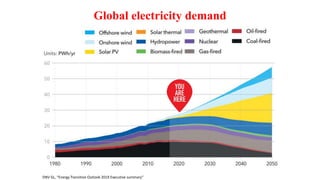 DNV GL, “Energy Transition Outlook 2019 Executive summary”
Global electricity demand
 