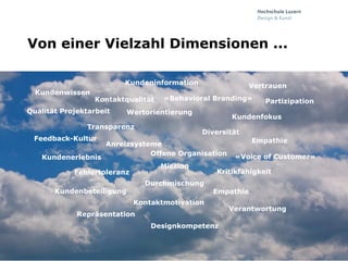 Von einer Vielzahl Dimensionen ...
Kundeninformation
Kundenwissen

Kontaktqualität

Qualität Projektarbeit

«Behavioral Branding»

Wertorientierung

Transparenz
Feedback-Kultur
Kundenerlebnis

Vertrauen

Kundenfokus
Diversität

Anreizsysteme
Offene Organisation
Mission

Fehlertoleranz

Durchmischung

Kundenbeteiligung

«Voice of Customer»

Empathie

Repräsentation
Designkompetenz

35, 08.11.13

Empathie

Kritikfähigkeit

Kontaktmotivation

KPI für Kundenzentrierung

Partizipation

Verantwortung

 