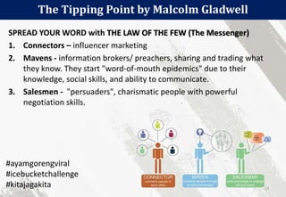 The Tipping Point by Malcolm Gladwell
13
SPREAD YOUR WORD with THE LAW OF THE FEW (The Messenger)
1. Connectors – influencer marketing
2. Mavens - information brokers/ preachers, sharing and trading what
they know. They start "word-of-mouth epidemics" due to their
knowledge, social skills, and ability to communicate.
3. Salesmen - "persuaders", charismatic people with powerful
negotiation skills.
#ayamgorengviral
#icebucketchallenge
#kitajagakita
 