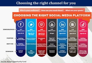 Choosing the right channel for you
6
Source: Accion Opportunity Fund
 
