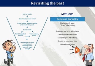 Revisiting the past
149
METHODS
 