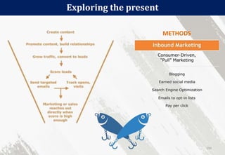 Exploring the present
150
METHODS
 