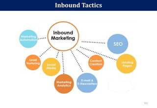 Inbound Tactics
151
 