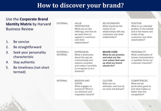 Use the Corporate Brand
Identity Matrix by Harvard
Business Review
1. Be concise
2. Be straightforward
3. Seek your personality
characteristic
4. Stay authentic
5. Be timeliness (not short
termed)
How to discover your brand?
16
 