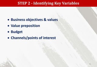 STEP 2 - Identifying Key Variables
161
 Business objectives & values
 Value preposition
 Budget
 Channels/points of interest
 