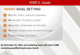 STEP 3 - Goals
162
By December 31, 2021, my marketing team will reach 5,000
marketing qualified leads every month
 