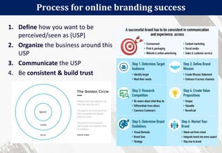 1. Define how you want to be
perceived/seen as (USP)
2. Organize the business around this
USP
3. Communicate the USP
4. Be consistent & build trust
Process for online branding success
17
 