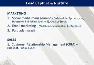 Lead Capture & Nurture
175
MARKETING
1. Social media management – CoSchedule, Sproutsocial,
Hootsuite, Publishing Tools (FB), Creator Studio
2. Email marketing – Mailchimp, Sendinblue, Customer.io
3. Paid ads – AdRoll
SALES
1. Customer Relationship Management (CRM) –
Hubspot, Podio, Excel
 