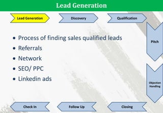 Lead Generation
Lead Generation Discovery Qualification
Pitch
Objection
Handling
Check In Follow Up Closing
 Process of finding sales qualified leads
 Referrals
 Network
 SEO/ PPC
 Linkedin ads
 
