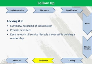 Follow Up
Lead Generation Discovery Qualification
Pitch
Objection
Handling
Check In Follow Up Closing
Locking it in
 Summary/ recording of conversation
 Provide next steps
 Keep in touch till service lifecycle is over while building a
relationship
 