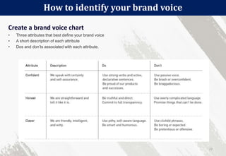 Create a brand voice chart
• Three attributes that best define your brand voice
• A short description of each attribute
• Dos and don’ts associated with each attribute.
How to identify your brand voice
22
 