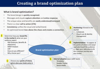 What is brand optimization?
• The brand design is quickly recognized.
• Messages and visuals capture attention and entice response.
• The unique value and benefits are easily understood/conveyed.
• There is a clear call to action (CTA)
• Consistency unifies the visual and verbal brand.
• An optimized brand rises above the chaos and creates a connection.
Creating a brand optimization plan
24
Brand optimization plan
Internal adoption (your staff/ team)
- Templates
- Header/ footer
- Social media
Determine how your brand fits
in the market & what can your
audience expect
- FBO (Features, Benefits &
objections)
- SWOT Analysis
- USP
- How are you different?
- Why choose you?
Positioning of brand in the
market
- Collaterals
- Visual cues & identity
management
Choose your points of choice,
where does your leads come in
1
2
3
Implementation – to appear at
the points of choice and wow/
captivate & pull the audience
in. Align your sales process &
the customer journey with
your brand
4
5
 
