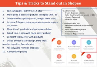 Tips & Tricks to Stand out in Shopee
247
1. Join campaigns (8.8,9.9,12.12, etc)
2. More good & accurate pictures in display (min. 3)
3. Complete description (correct, straight to the point)
4. Increase followers (follow people who like similar products
that you sell)
5. More than 2 products in shop to seem liable
6. Brand your e-shop well (logo, cover picture)
7. Constant trial & error with products
8. Utilize Shopee’s Marketing Centre tools
(voucher, top picks, flash sale, etc)
9. Ads (keyword / similar products)
10. Competitive pricing
To get nominated;
• Decent & accurate pictures
• Seller should be willing to provide 10-20%
discount if approved
• Attractive prices
If nominated, seller gets;
• Exposure in desktop & in-app campaign
banners
• Email blast marketing feature
• Push notifications
• Increased shop awareness
 