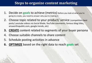 Steps to organize content marketing
31
1. Decide on goals to achieve (metrics) Before you look at what you're
going to create, you need to answer why you're making it.
2. Choose topic related to your product/ service (competitors best
posts/ youtube videos via Social Blade, YouTube comments, famous blog titles,
answerthepublic.com, google trends, etc)
3. CREATE content related to segments of your buyer persona
4. Choose suitable channels to share content
5. Schedule posting activities in advance
6. OPTIMIZE based on the right data to reach goals set
 