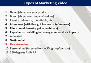 Types of Marketing Video
98
1. Demo (showcase your product)
2. Brand (showcase company’s values)
3. Event (conference, roundtable, etc)
4. Interviews (with thought leaders or influencers)
5. Educational (how-to, guide, webinars)
6. Explainer (storytelling to convey your service’s impact)
7. Animated
8. Testimonial
9. Live streaming
10. Personalized (targeted to specific group/ person)
11. 360 degrees / VR/ AR
 
