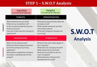 STEP 1 – S.W.O.T Analysis
160
S.W.O.T
Analysis
 