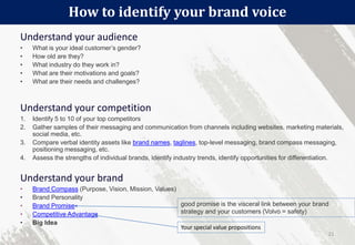Understand your audience
• What is your ideal customer’s gender?
• How old are they?
• What industry do they work in?
• What are their motivations and goals?
• What are their needs and challenges?
Understand your competition
1. Identify 5 to 10 of your top competitors
2. Gather samples of their messaging and communication from channels including websites, marketing materials,
social media, etc.
3. Compare verbal identity assets like brand names, taglines, top-level messaging, brand compass messaging,
positioning messaging, etc.
4. Assess the strengths of individual brands, identify industry trends, identify opportunities for differentiation.
Understand your brand
• Brand Compass (Purpose, Vision, Mission, Values)
• Brand Personality
• Brand Promise
• Competitive Advantage
• Big Idea
How to identify your brand voice
21
Your special value propositions
good promise is the visceral link between your brand
strategy and your customers (Volvo = safety)
 