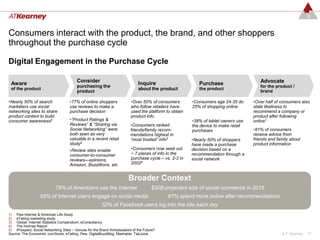Consumers interact with the product, the brand, and other shoppers
throughout the purchase cycle

Digital Engagement in the Purchase Cycle

 Aware                                  Consider                             Inquire                     Purchase                    Advocate
                                        purchasing the                                                                               for the product /
 of the product                                                              about the product           the product
                                        product                                                                                      brand

•Nearly 50% of search               •77% of online shoppers             •Over 50% of consumers        •Consumers age 24-35 do     •Over half of consumers also
marketers use social                use reviews to make a               who follow retailers have     25% of shopping online      state likeliness to
networking sites to share           purchase decision                   used the platform to obtain                               recommend a company or
product content to build                                                product info                                              product after following
consumer awareness5                 •―Product Ratings &                                               •38% of tablet owners use   online1
                                    Reviews‖ & ―Sharing via             •Consumers ranked             the device to make retail
                                    Social Networking‖ were             friends/family recom-         purchases                   •81% of consumers
                                    both seen as very                   mendations highest in                                     receive advice from
                                    valuable in a recent retail         ―most trusted‖ info3          •Nearly 50% of shoppers     friends and family about
                                    study2                                                            have made a purchase        product information
                                    •Review sites enable                •Consumers now seek out       decision based on a
                                    consumer-to-consumer                ~ 7 pieces of info in the     recommendation through a
                                    reviews—epinions,                   purchase cycle – vs. 2-3 in   social network
                                    Amazon, Buzzillions, etc            20024


                                                                       Broader Context
                           79% of Americans use the Internet                        $30B projected size of social commerce in 2015
                  59% of Internet users engage on social media                             67% spend more online after recommendations
                                                       52% of Facebook users log into the site each day
1) Pew Internet & American Life Study
2) eTailing marketing study
3) Global: Internet Statistics Compendium, eConsultancy
4) The Holmes Report
5) iProspect, Social Networking Sites – Venues for the Brand Ambassadors of the Future?
Source: The Economist, comScore, eTailing, Pew, DigitalBuzzBlog, Mashable, TabJuice                                                             A.T. Kearney   11
 